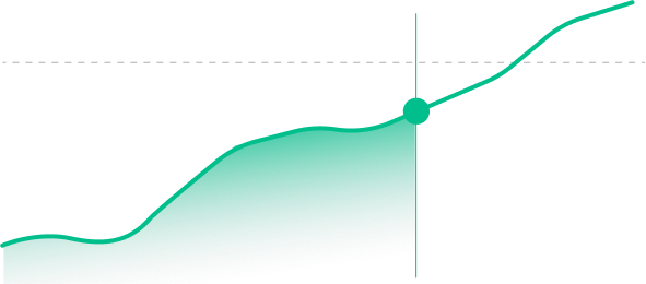 Financial Analysis Chart